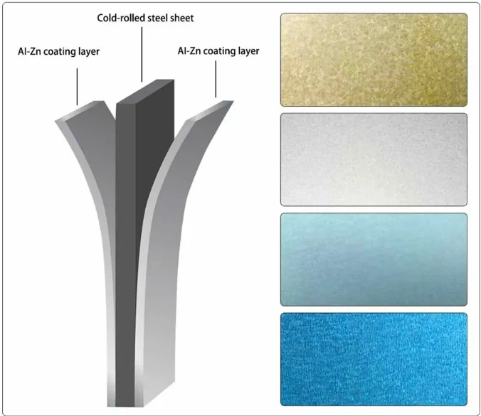 Aluzinc Steel Coil Galvalume Aluzinc ASTM A792 Standard Aluzinc Steel Coil Galvalume Aluzinc ASTM A792 Standard